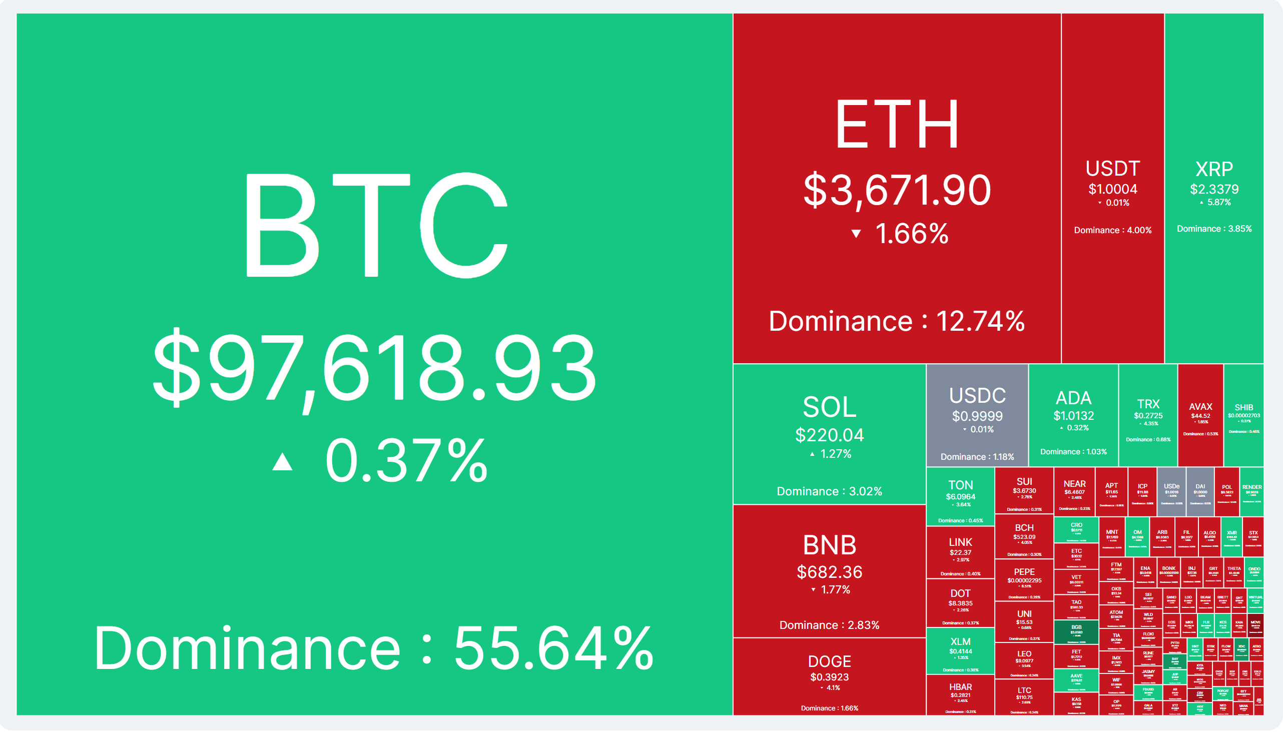 Crypto market heatmap 11 dec 2024