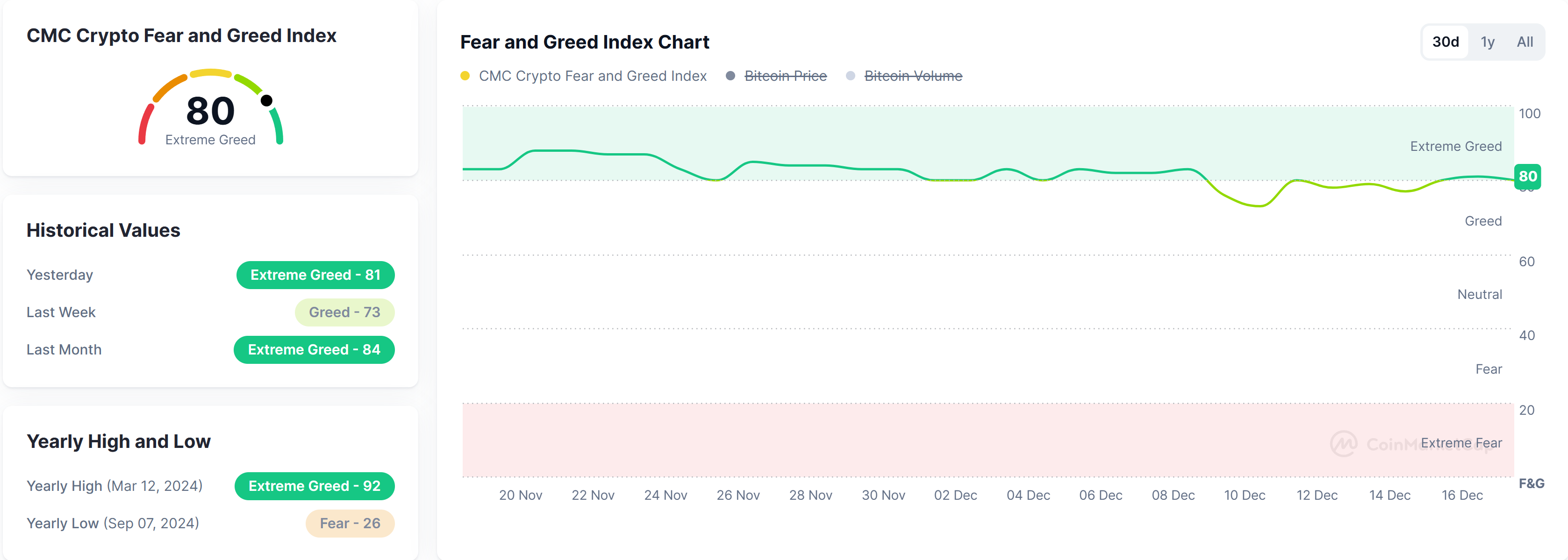 Crypto fear and greed index