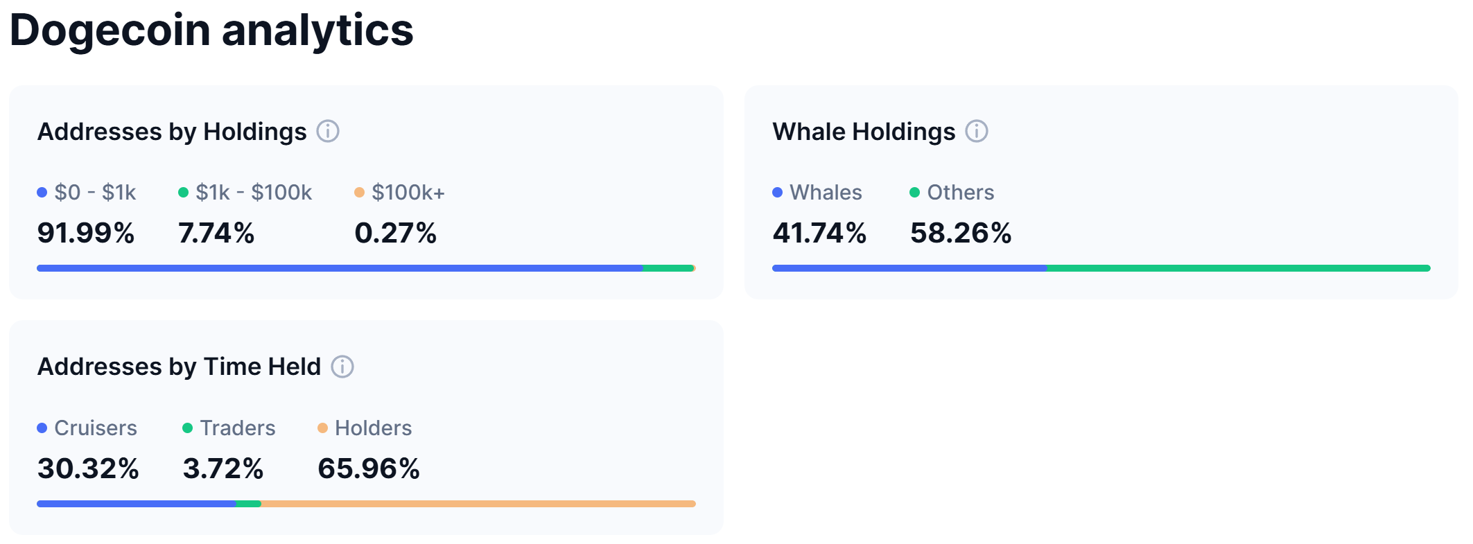 Whale dominance in dogecoin