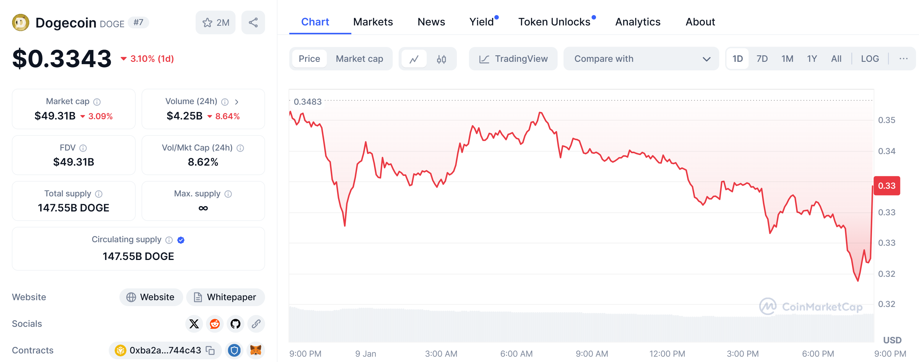 Whales push doge out of risk zone