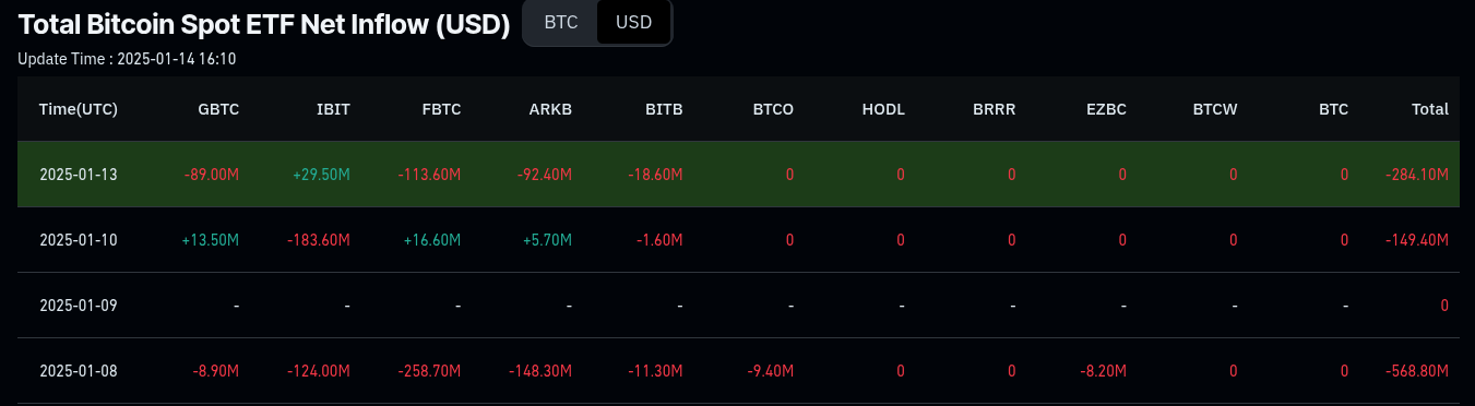 Bitcoin etf outflows jan 2025