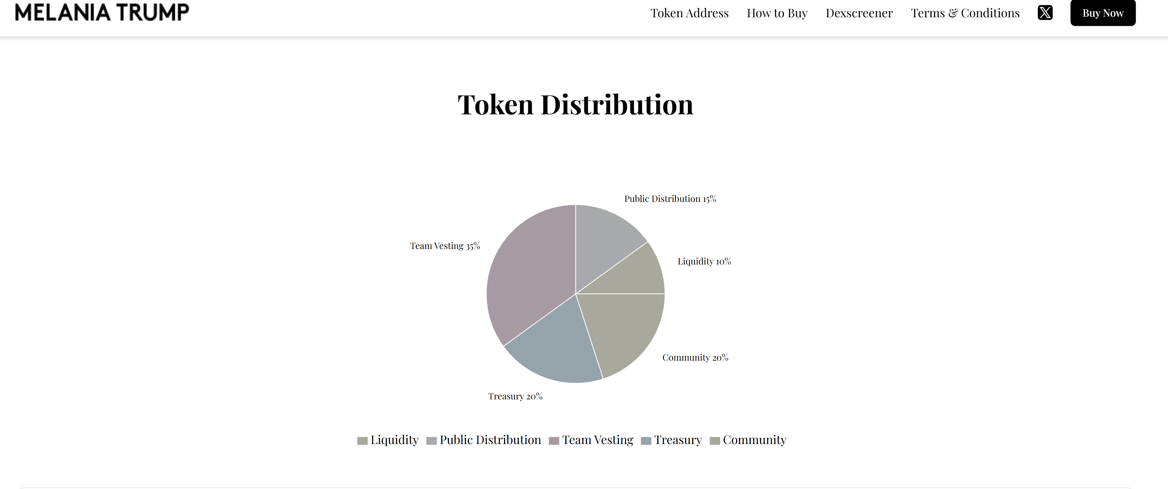 $melania memecoin tokenomics and token distribution