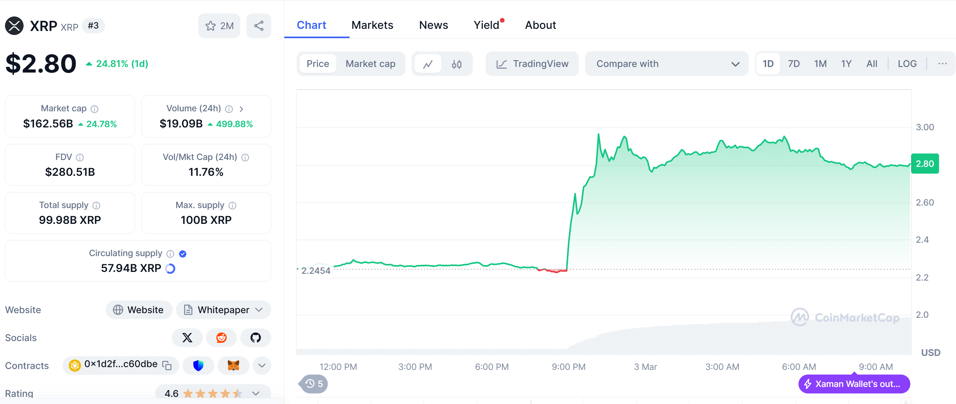 Xrp price charts in the last 24 hours