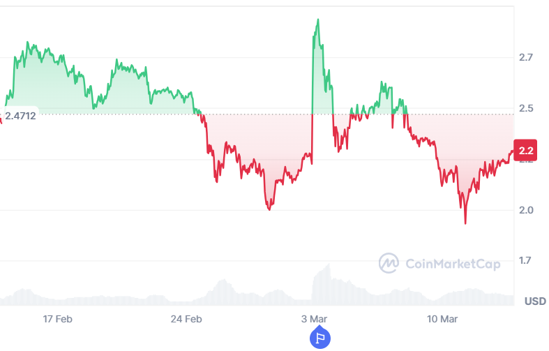 Xrp price trends in the last 30 days