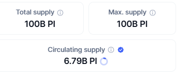 Pi tokenomics shows only 6. 7% tokens in circulation
