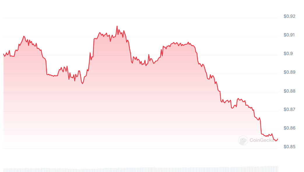 Nano price trends in the last 7 days