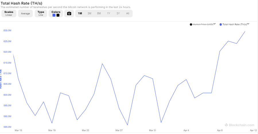 <div class="paragraphs"><p>hash rate explorer, blockchain. Com</p></div>