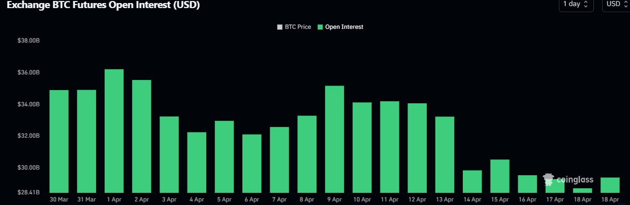 <div class="paragraphs"><p>change in bitcoin&apos;s open interest</p></div>