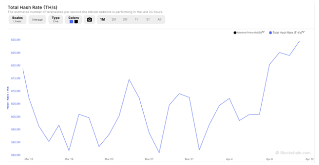 <div class="paragraphs"><p>bitcoin hash rate</p></div>