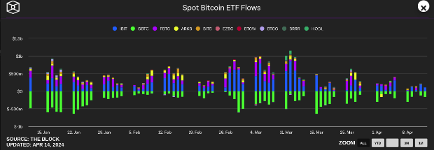 <div class="paragraphs"><p>spot bitcoin etf inflows</p></div>