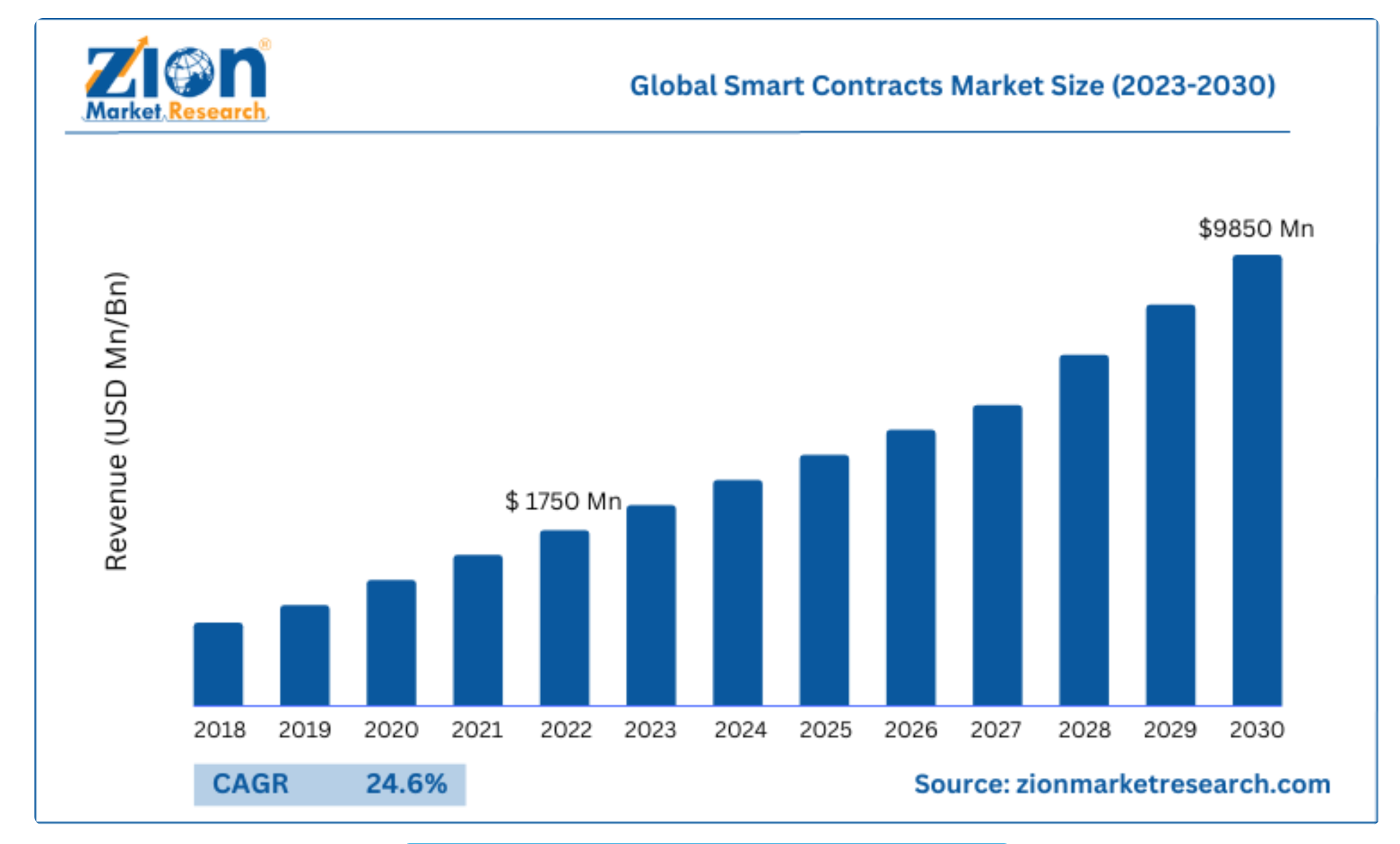<div class="paragraphs"><p>global smart contract market 2018-2030</p></div>