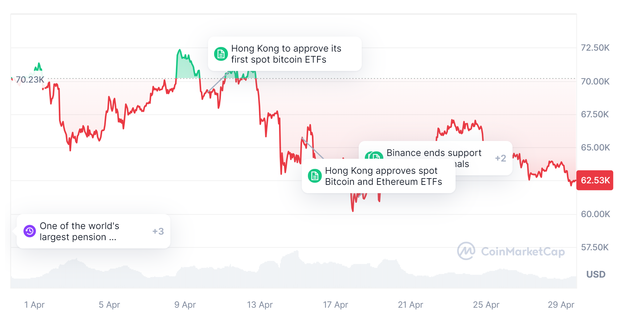 <div class="paragraphs"><p>bitcoin price in april 2024</p></div>