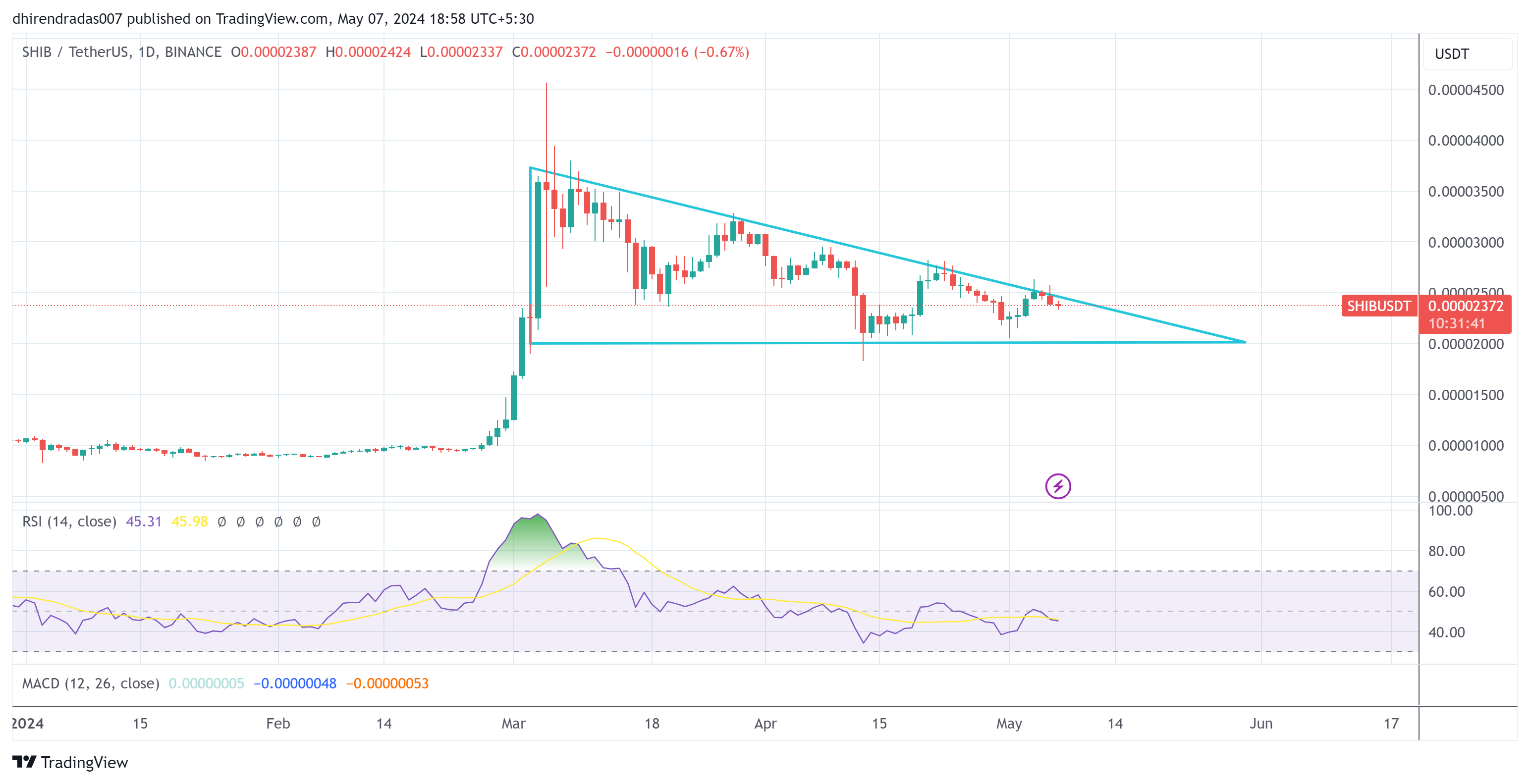 <div class="paragraphs"><p>shiba inu 1-day technical charts as on 07 may 2024</p></div>