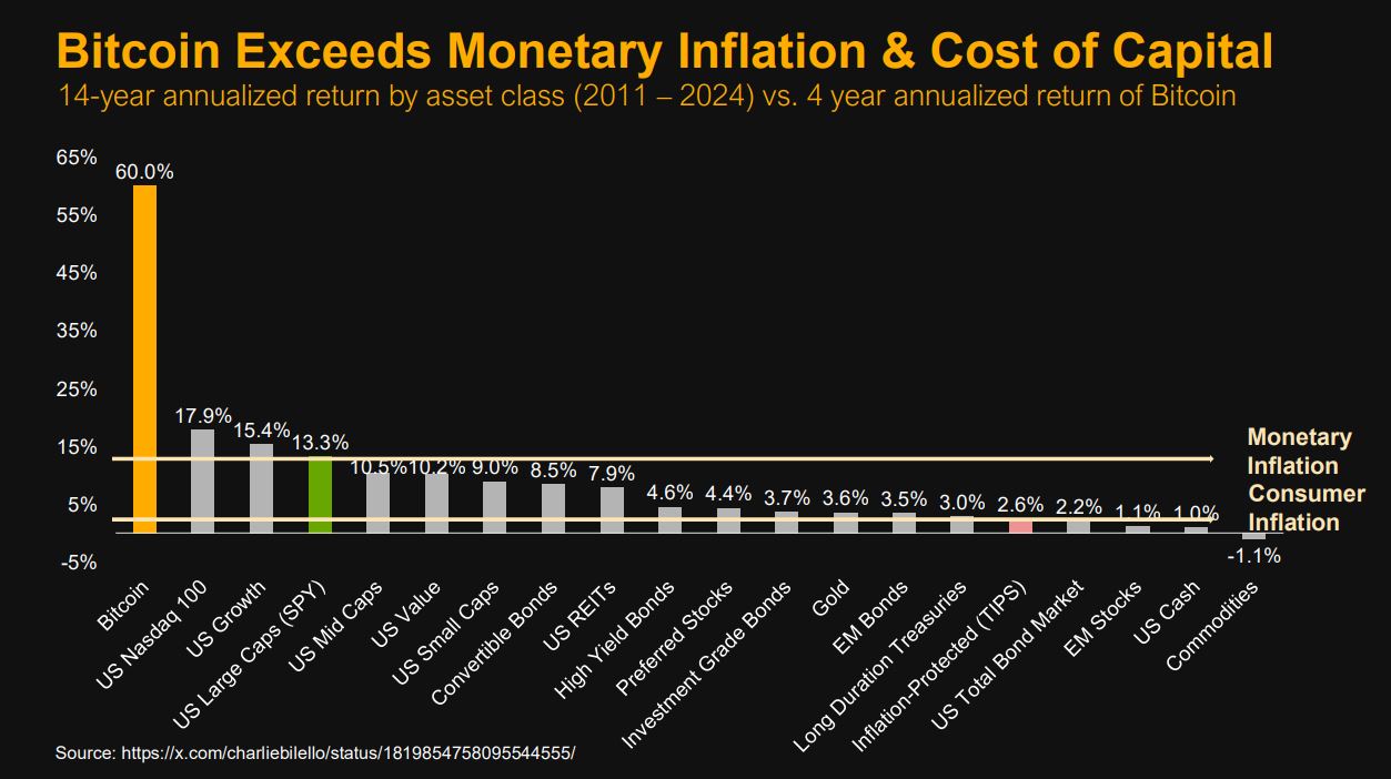 Snapshot From Saylor's Presentation on Bitcoin