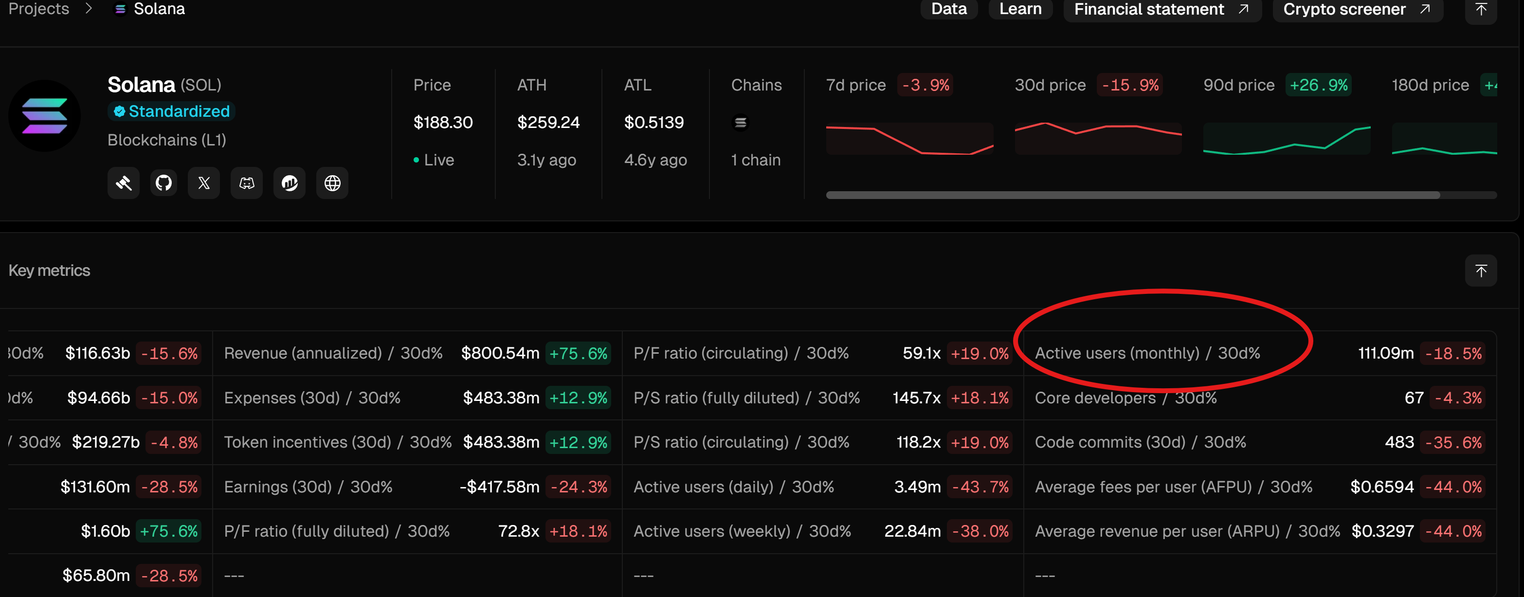Solana active monthly users