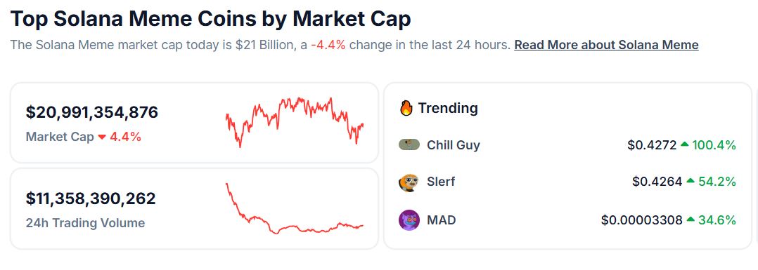 Solana memecoin market cap