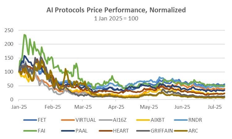 Source bybit coingecko 1753275003jz07j6frhd