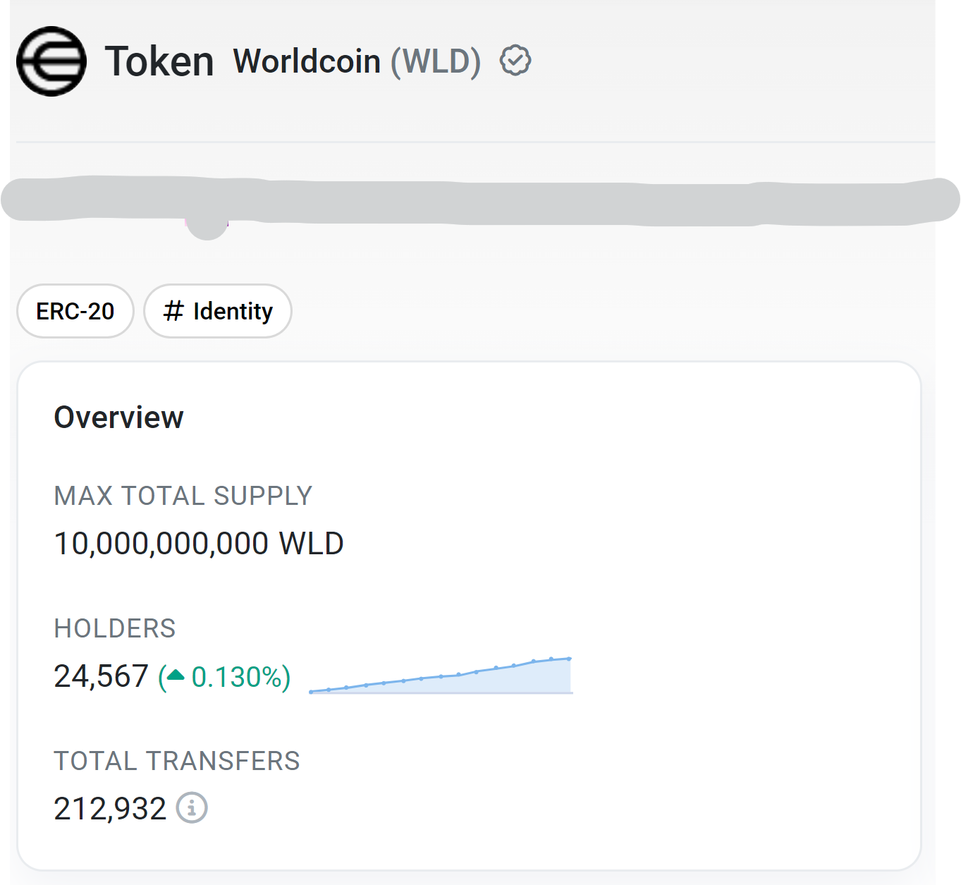 Worldcoin onboards 24. 5k new users from june 22 to july 8, 2024