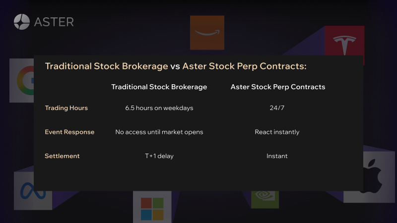 Aster stock table 1752632670e38rx2ot8i