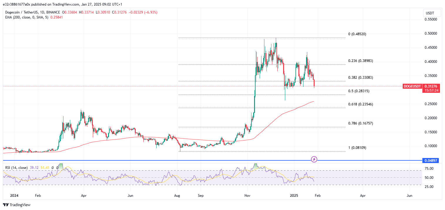 Avalanche’s price action