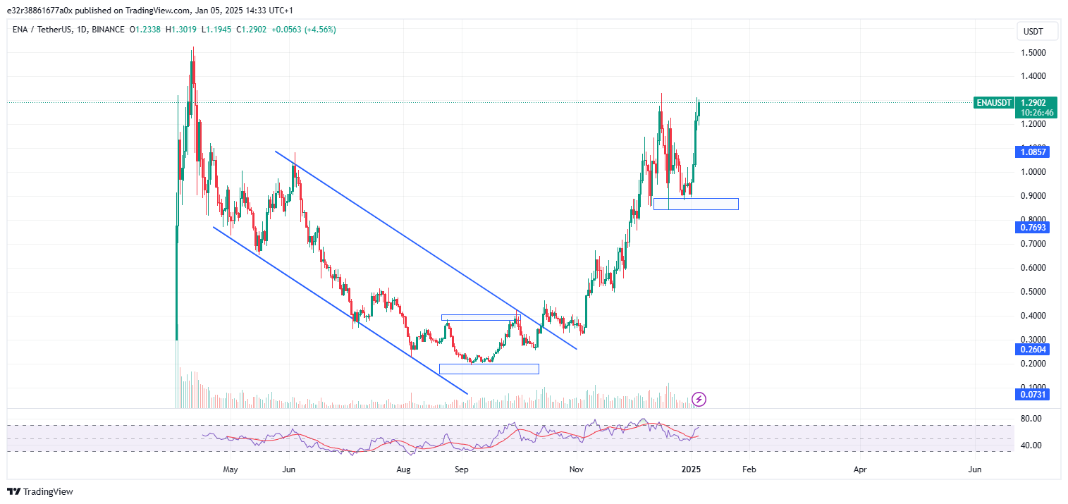 Avalanche’s incoming bull run