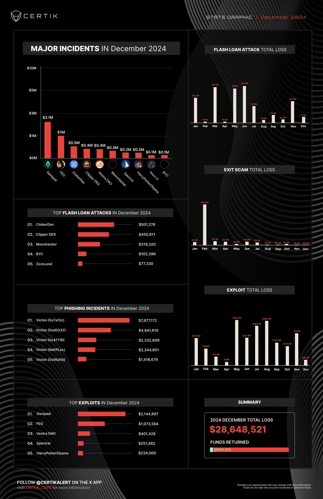 Bitcoin miners’ net position change