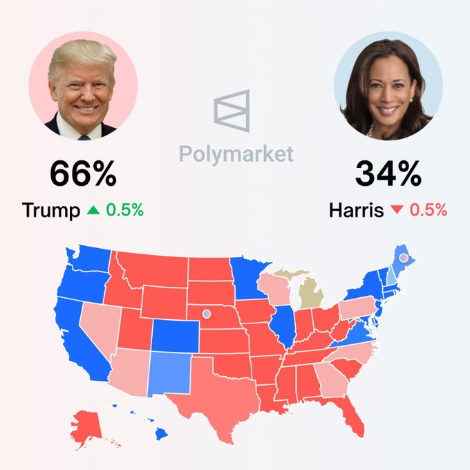 Trump versus harris