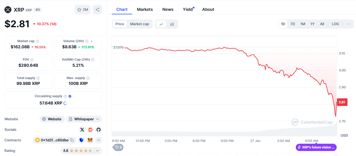 Bonk’s price performance