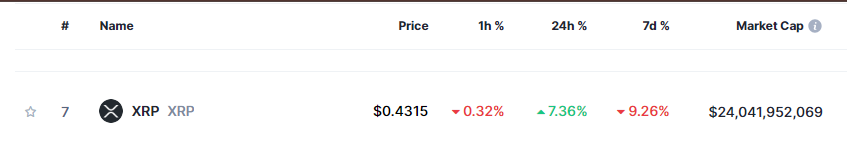 Xrp’s price