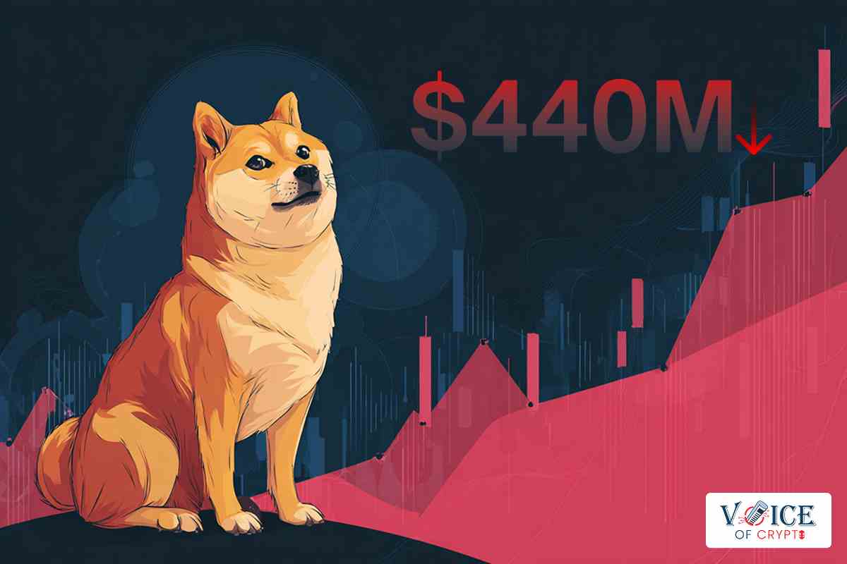 Dogecoin Whale Sell-Off Exodus