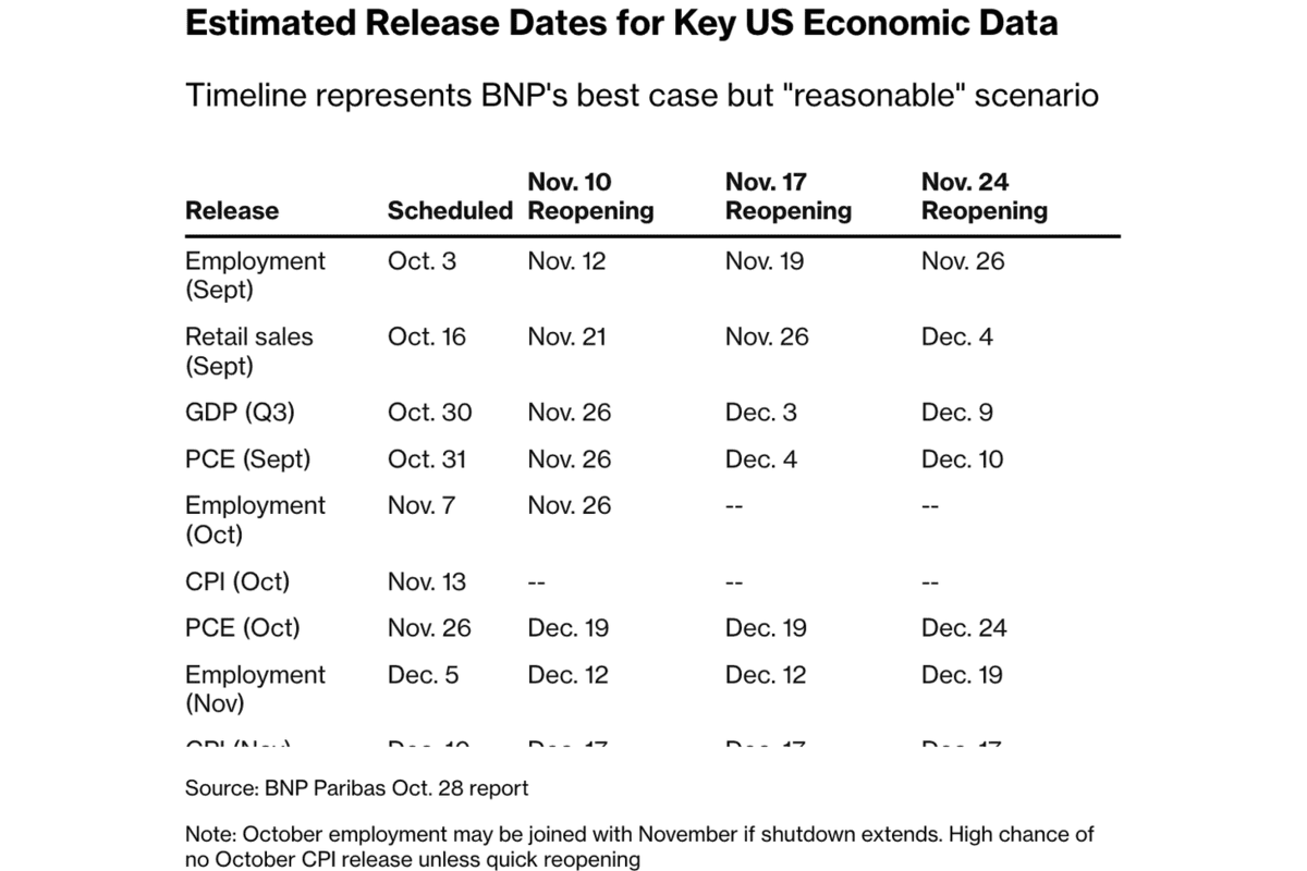 US economic events crypto market calendar showing CPI and economic data release dates