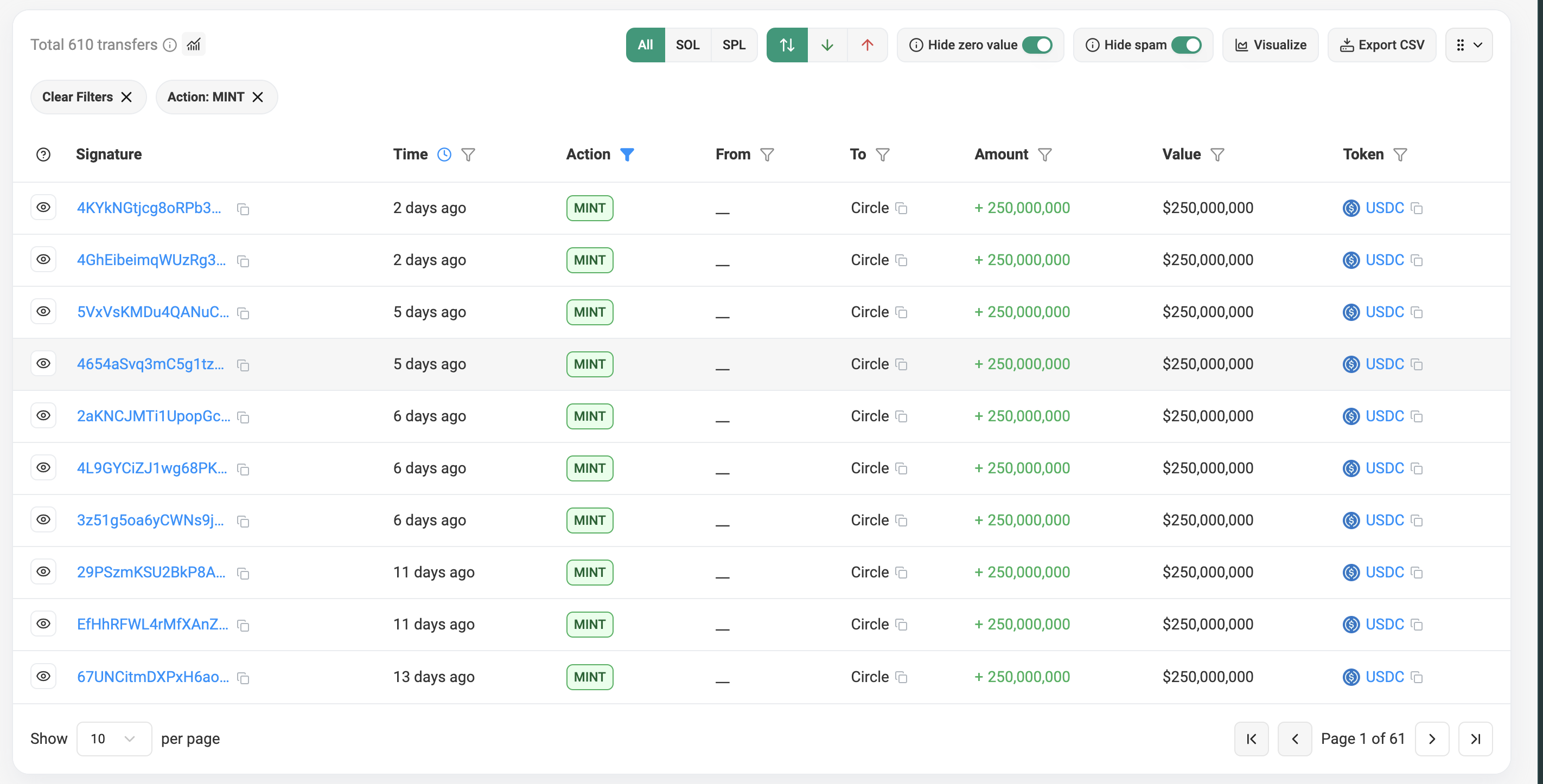 Uniswap whale sells UNI tokens worth 75 million dollars on-chain data | source: Solscan