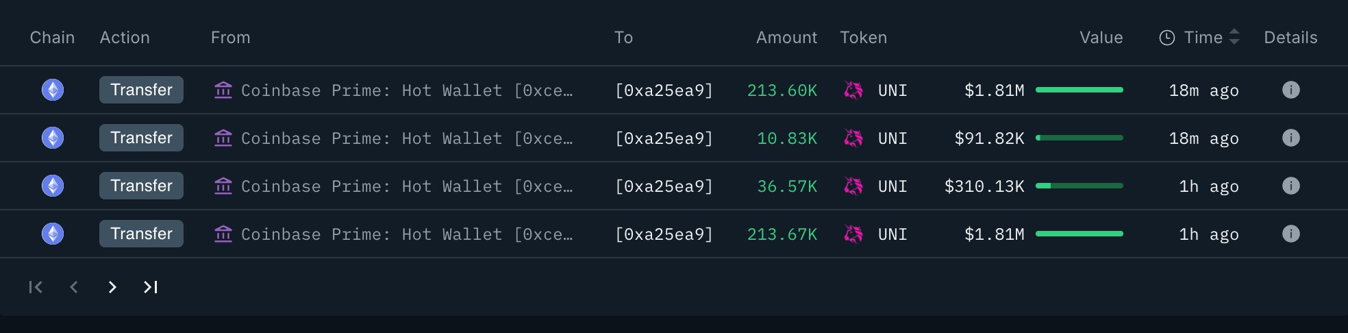 new wallet withdrawal from Coinbase