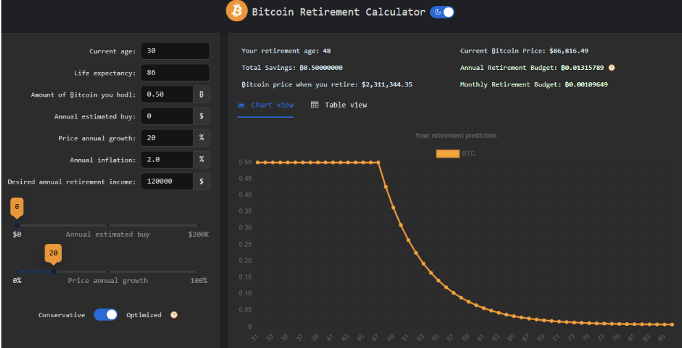 A Bitcoin retirement calculator in action | source: Bitcoin Academy