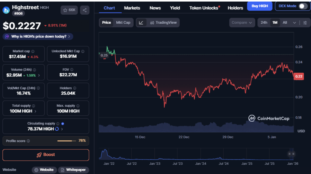 Highstreet is another major disruptor in the retail industry | source: X