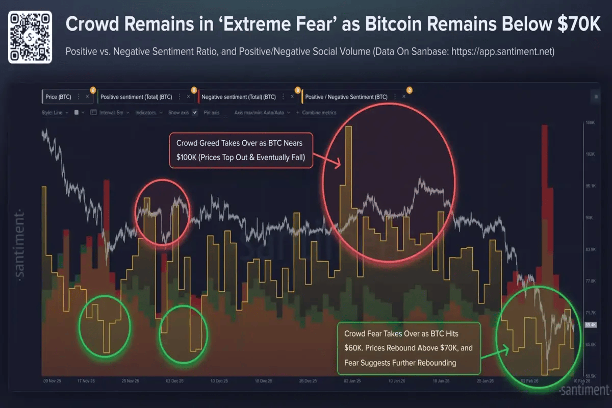 Market remains fearful