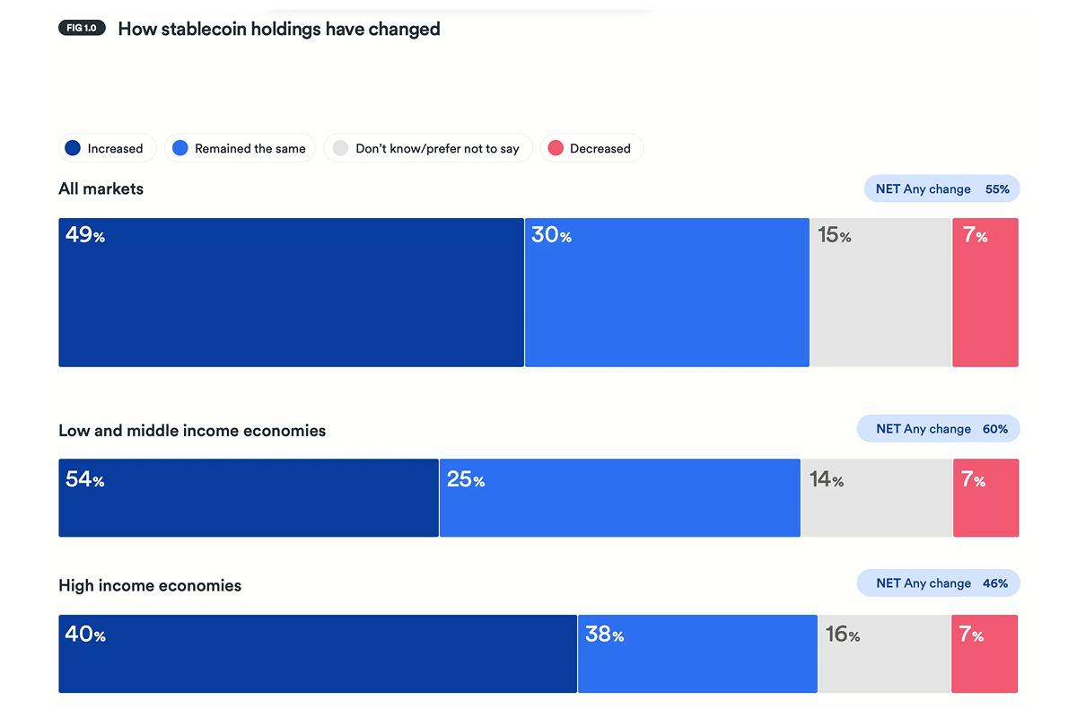 Stablecoin holding data